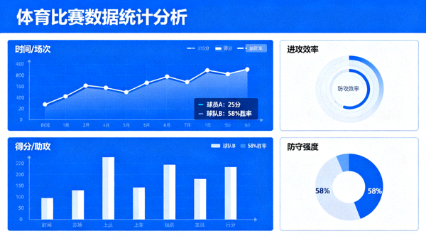 体育比赛数据分析图表与统计界面，用于数据解读文章配图