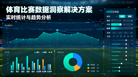 体育比赛数据分析图表与统计界面,对应体育数据洞察解决方案