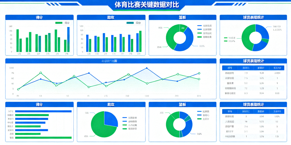 体育比赛数据分析图表与统计面板，用于数据解读文章配图